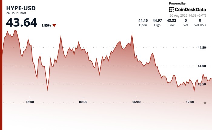 Артур Хейс: Токен HYPE від Hyperliquid може зрости в 126 разів