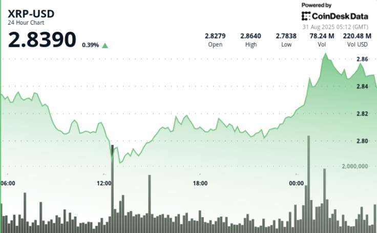 XRP: Різке падіння та підтримка на корейських біржах