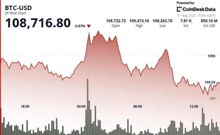 Bitcoin: Потенціал зростання та корпоративне накопичення активів