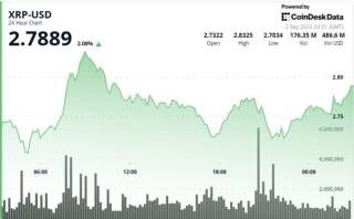 XRP: Консолідація нижче $3 з потенційним проривом за сигналами RSI та MACD