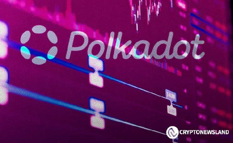 Polkadot: Консолідація у симетричному трикутнику перед вибуховим рухом