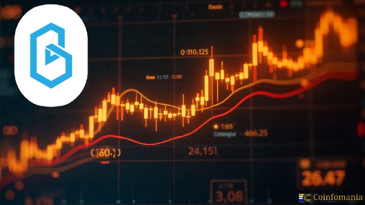 BAND: Чи витримає криптовалюта тестування важливих рівнів підтримки та спротиву?