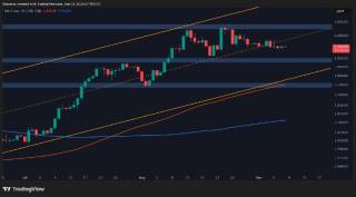 Ethereum: устойчивость уровня поддержки и ожидание прорыва на фоне снижения ставок финансирования