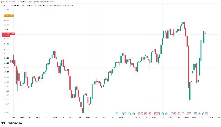 Угода Nebius з Microsoft на $17,4 мільярда підвищує акції в галузі майнінгу штучного інтелекту