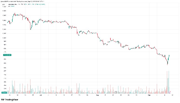 Metaplanet собирается привлечь 1,4 миллиарда долларов для увеличения запасов биткойнов и планирует рост акций на фоне значительного интереса инвесторов.