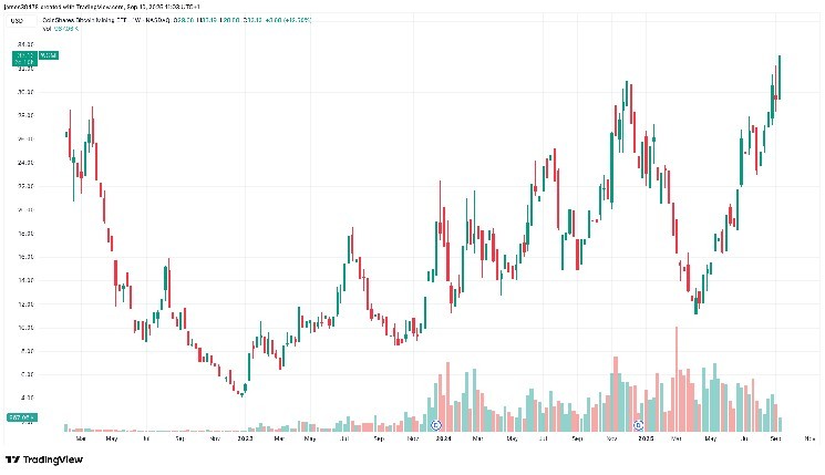 Бум ETF CoinShares Bitcoin Mining: рост на 12% благодаря сделке Nebius и Microsoft