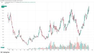 CoinShares Bitcoin Mining ETF зріс на 12% завдяки угоді Nebius Group з Microsoft та попиту на штучний інтелект