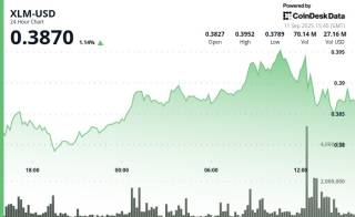 XLM підскочив на 4.3%: волатильність та технічний аналіз торгової сесії 11 вересня