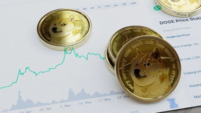 Бичача перспектива Dogecoin: шлях до $0.35 через рівні Фібоначчі