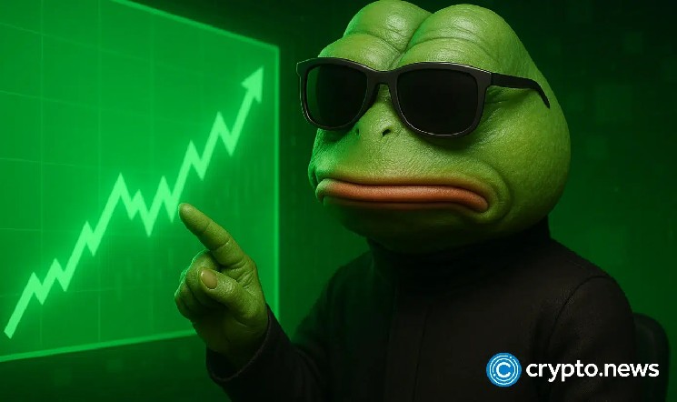 Ціна Pepe Coin зростає на фоні виводу 1,1 трильйона токенів з бірж та збільшення попиту на фючерси