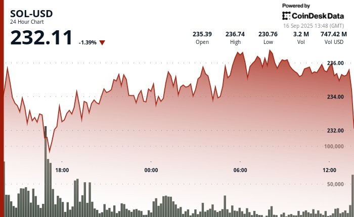 Солана (SOL) має кращі перспективи ніж Ethereum (ETH) згідно з аналітиками