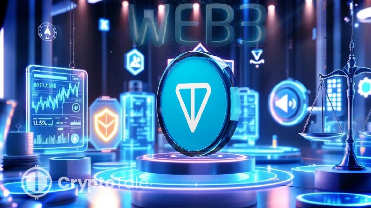 Фонд TON звільнив інтерна через скандал з мем-токеном і ризики репутації