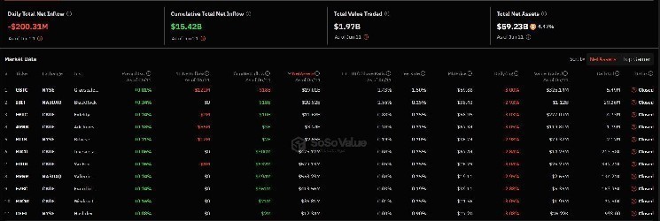 Первый крипто ETF с Биткойном и альткойнами выходит на Нью-Йоркскую фондовую биржу