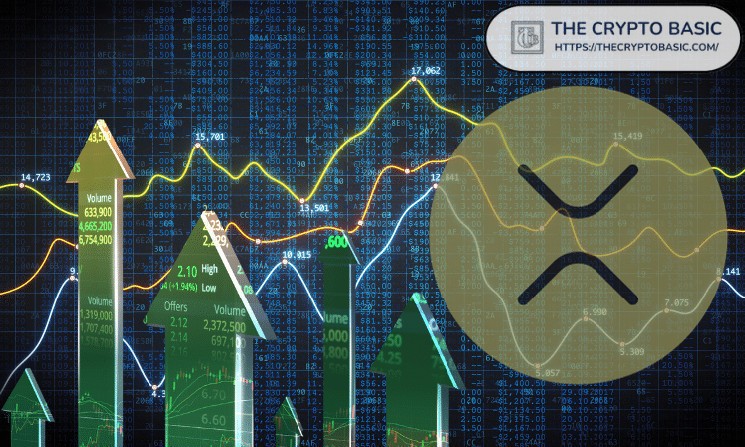 Шлях до $2,500 для XRP: думки та прогнози експерта Джейка Клейвера