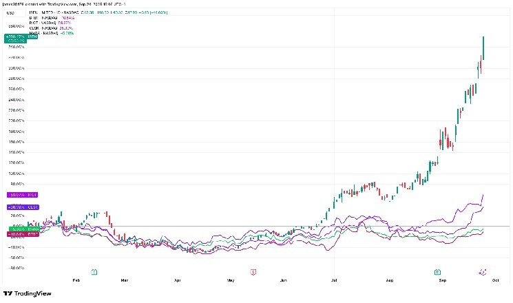 Біткоїн та штучний інтелект: як нові технології змінюють ринок майнінгу