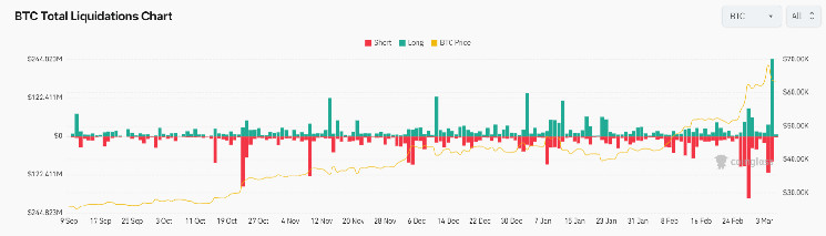 Биткоиновское уменьшение награды: ожидаемая дата 15 апреля
