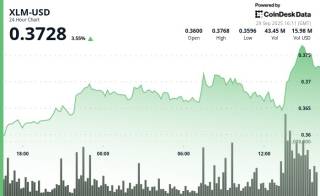 XLM зростає на 3.7%: нові імпульси та активність на ринку