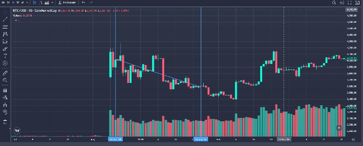 Биткойн, золото и серебро растут на фоне угрозыShutdown правительства США