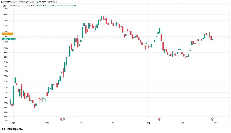 CoreWeave уклала угоду на $14.2 мільярда з Meta для постачання систем Nvidia GB300 та планує купити Core Scientific за $9 мільярдів.