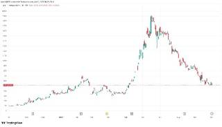 Metaplanet увеличивает свои активы до 30,823 BTC после приобретения 5,288 биткойнов за 615,67 миллионов долларов