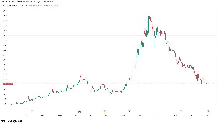 Metaplanet увеличивает свои активы до 30,823 BTC после приобретения 5,288 биткойнов за 615,67 миллионов долларов