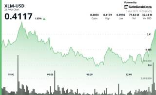 Консолідація XLM: Аналіз волатильності та ринкових тенденцій