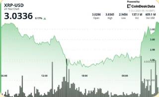 XRP знову вище $3.00: трейдери чекають руху до $4.00 через зміни в ETF та збільшення обсягів торгівлі