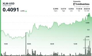 Stellar Lumens (XLM) зростає на 3% завдяки інституційній торговій активності