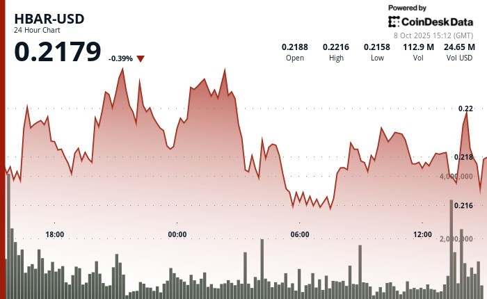 HBAR: Стійкість та оптимізм на ринку криптовалют після пробою важливих рівнів опору