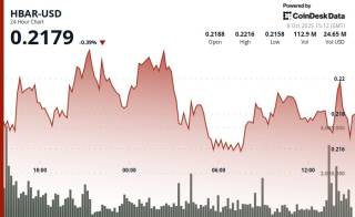 HBAR преодолевает консолидацию благодаря интересу к ETF и институциональным инвестициям