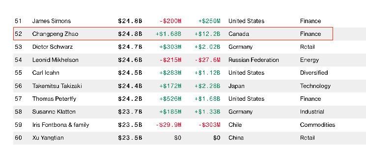 CZ призывает использовать децентрализованные кошельки на фоне волатильности крипторынка и распространения фейковых новостей