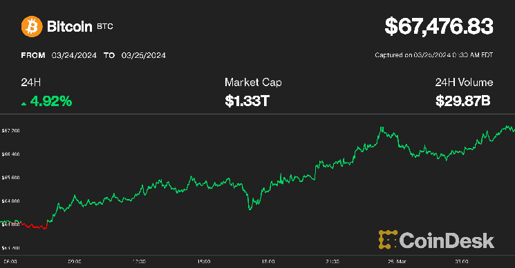Новий цикл полегшення: ринок криптовалют у зеленій зоні