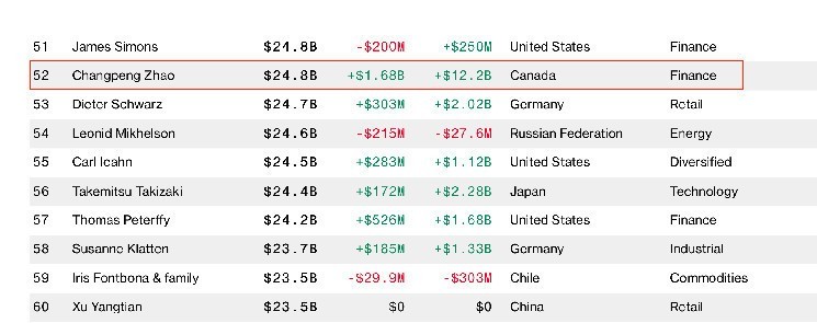 GiggleFund пожертвує $11 мільйонів в BNB Академії сміху для безкоштовної освіти за 20 днів