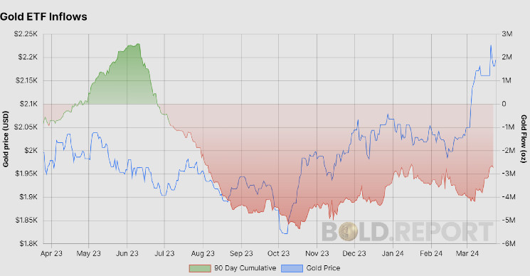 Биткоин и золото: рыночная капитализация.