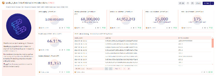 Український Криптожурнал: Розвиток Аірдропів в Криптопроектах