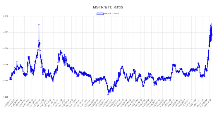 Падение акций MicroStrategy на 11% вызывает внимание аналитиков