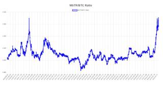 MicroStrategy втратив 11%: аналіз акцій та Bitcoin