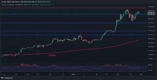 Аналіз ціни біткоїна: Чи BTC до $75K?