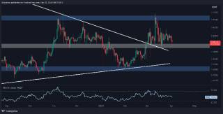 Недавнє падіння ціни Ripple: що чекати?