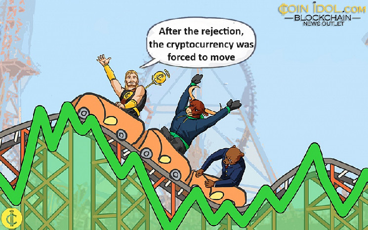 Bitcoin готується до росту