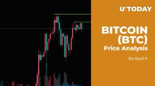 Прогноз ціни на Bitcoin (BTC) на 4 квітня: рост очікується