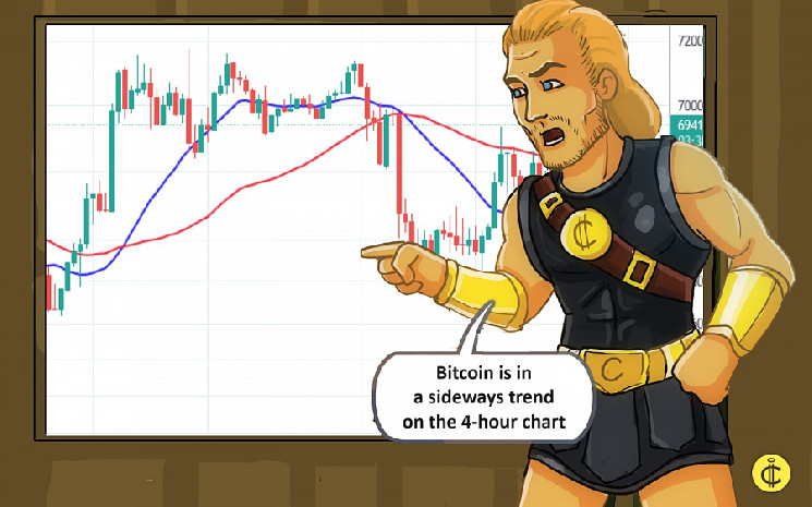 Біткойн: відмови та прогнози