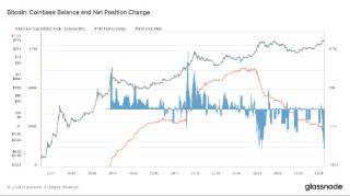 Відтік Bitcoin з біржі Coinbase: аналіз за останні 30 днів.