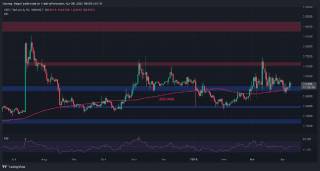 Аналіз ціни Ripple: XRP зріс на 8% - вертаються ведмеді?