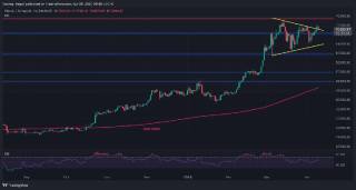 Bitcoin: Боротьба за новий рекорд: $75K чи корекція до $60K?