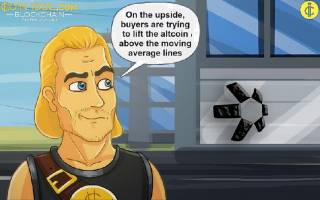 Цінові динаміки Quant (QNT) на підйомі