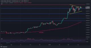 Ліквідації довгих позицій Bitcoin: аналіз ціниBTC