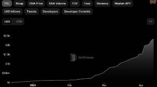 Ethena Labs: высокая доходность и риски USDe