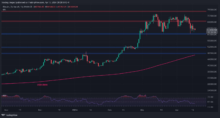 Наслідки нещодавнього падіння ціни Bitcoin: аналіз та прогноз