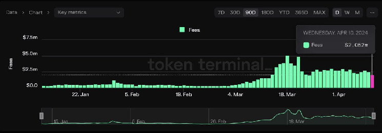 Рост комиссий на биткоин перед халвингом